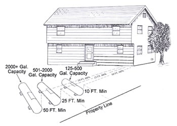 Propane tank safety tips Arizona homeowners should know